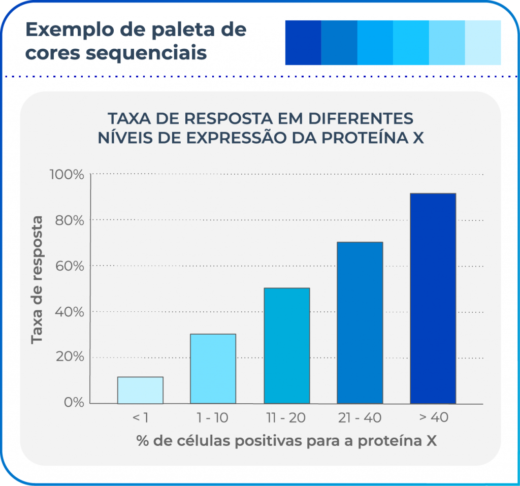 KACHI, Cores, Comunicação Científica