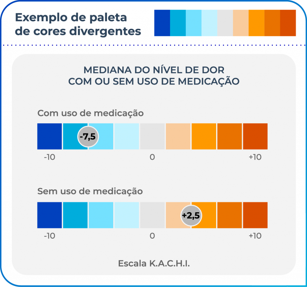 KACHI, Cores, Comunicação Científica