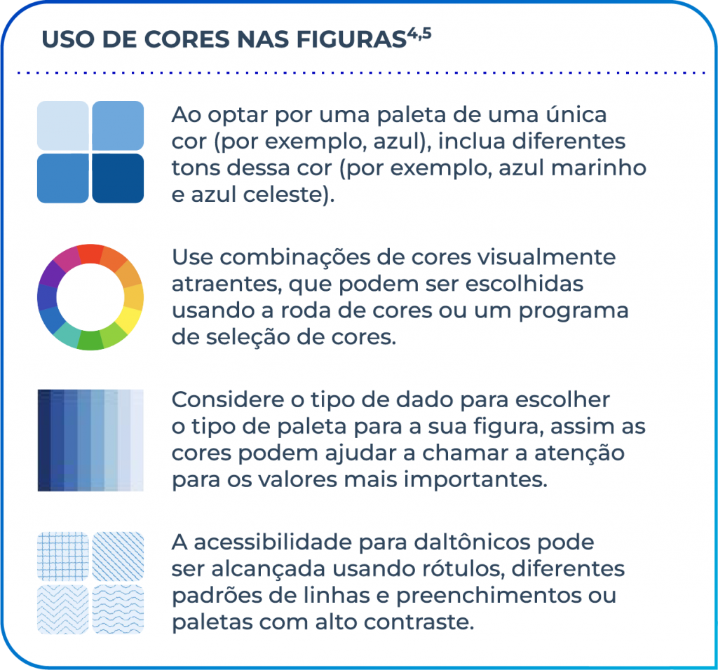 Como escolher cores para cativar os leitores e se comunicar com